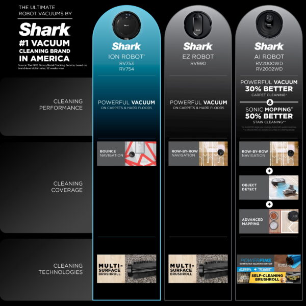 Shark ION Robot Vacuum, Wi-Fi Connected, Black, RV754 - Image 4