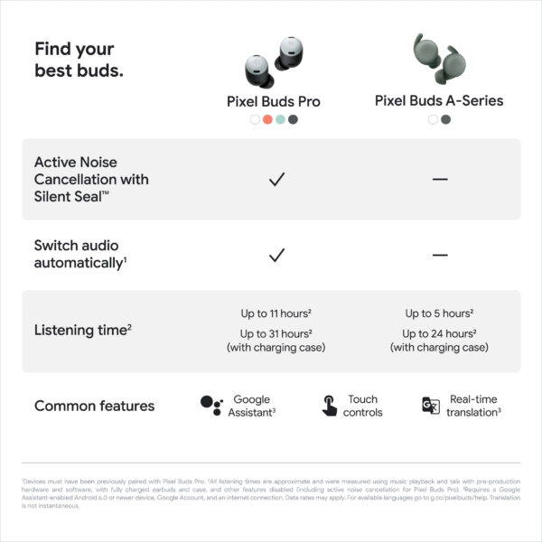 Google Pixel Buds Pro - Wireless Earbuds with Active Noise Cancellation - Bluetooth Earbuds - Lemongrass - Image 4