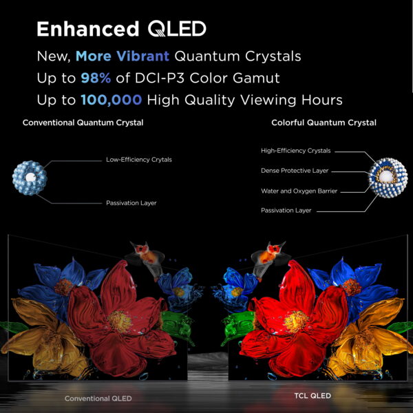 TCL 55" Q Series (NEW 2025)  4K UHD HDR QLED Smart TV with Google TV – 55Q51K - Image 4